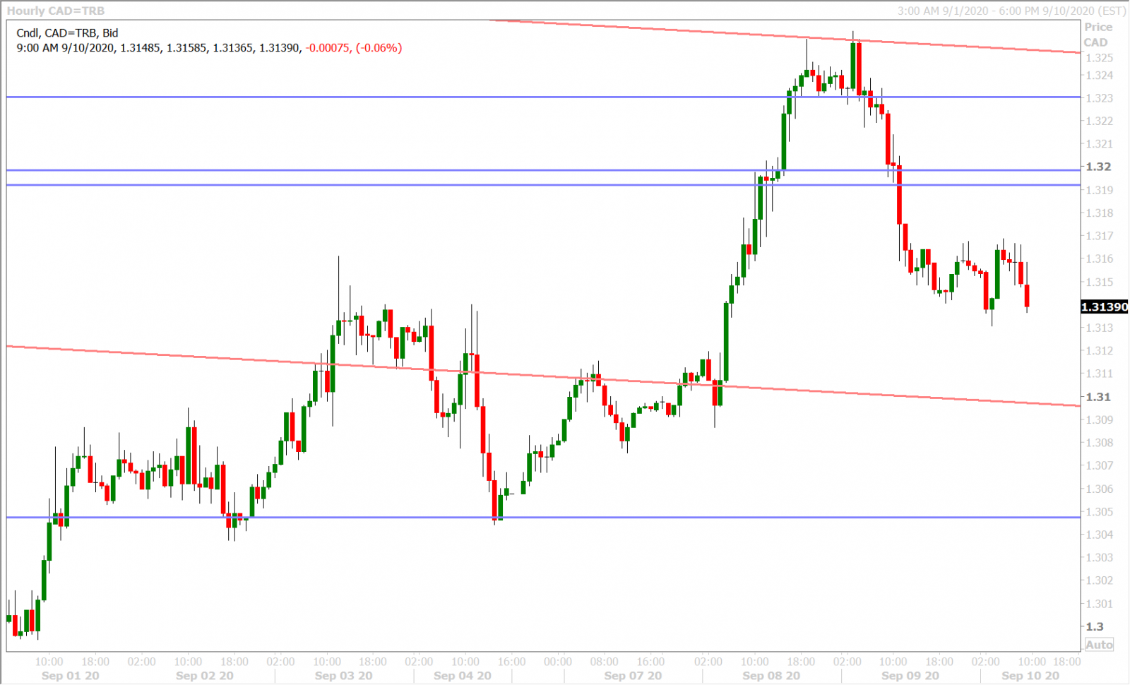 USDCADH_9.9