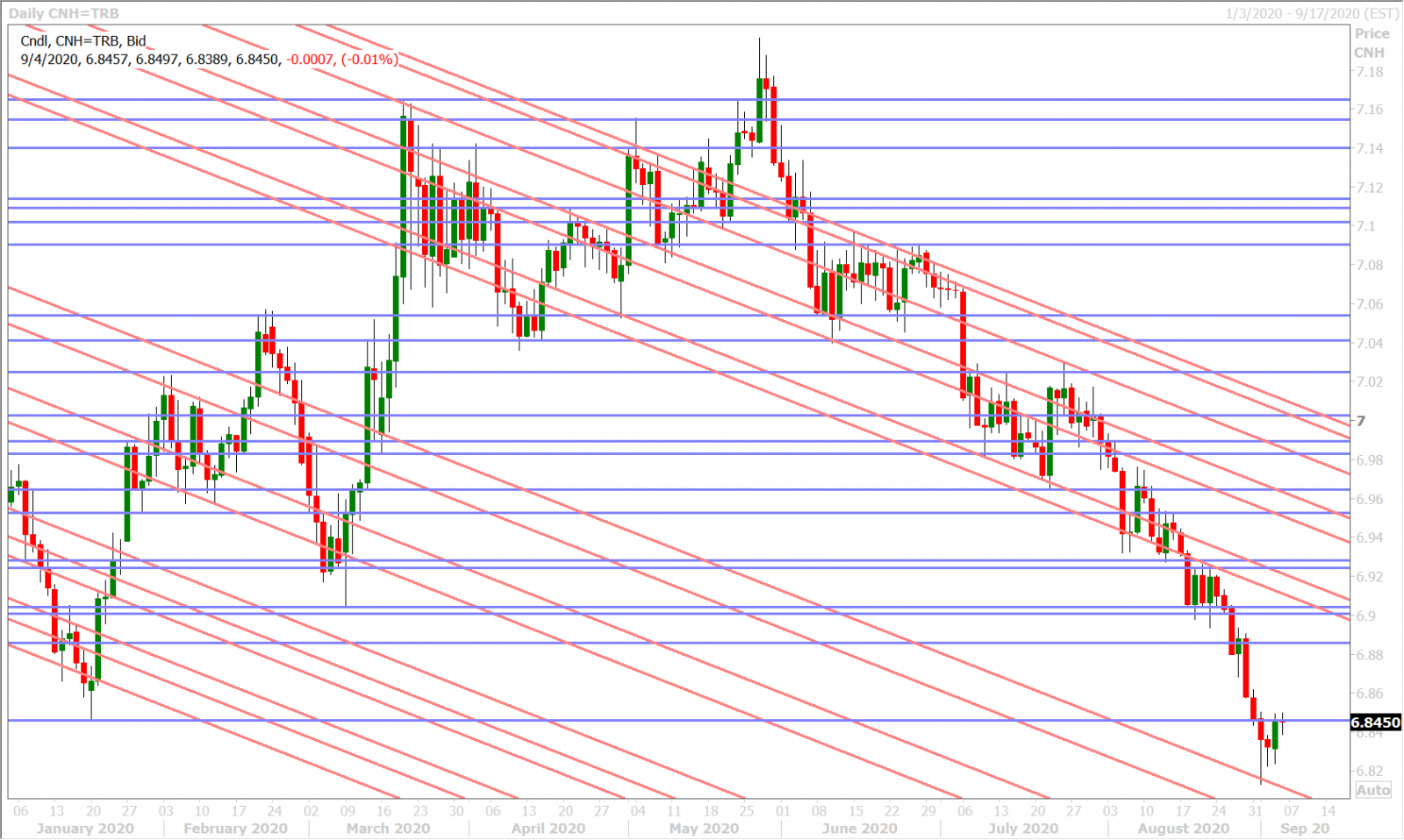 USDCNHD_9.4