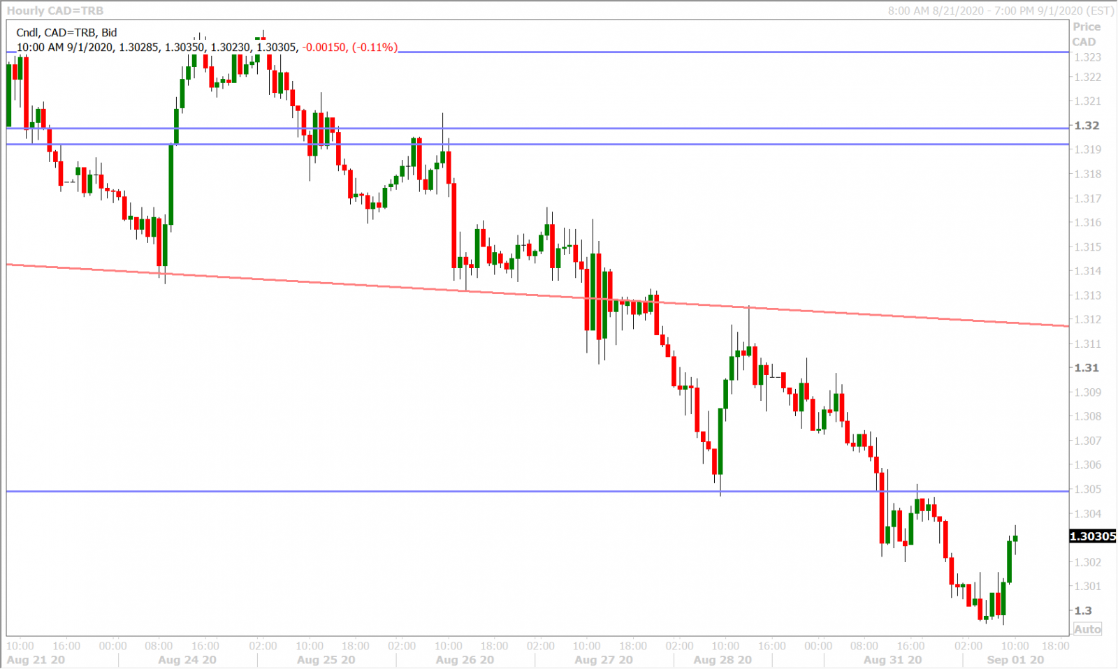 USDCADH_8.31