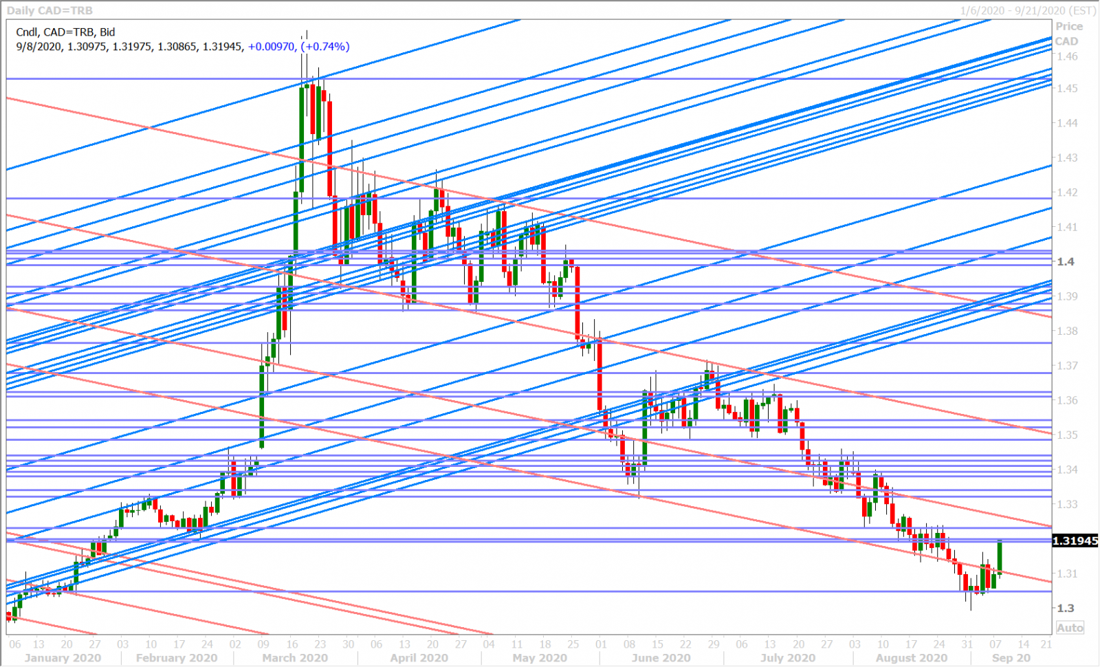 USDCADD_8.17