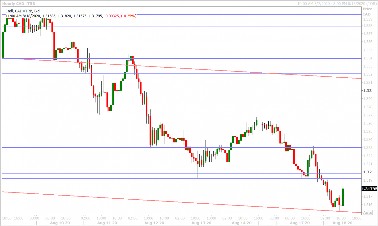 USDCADH_8.17