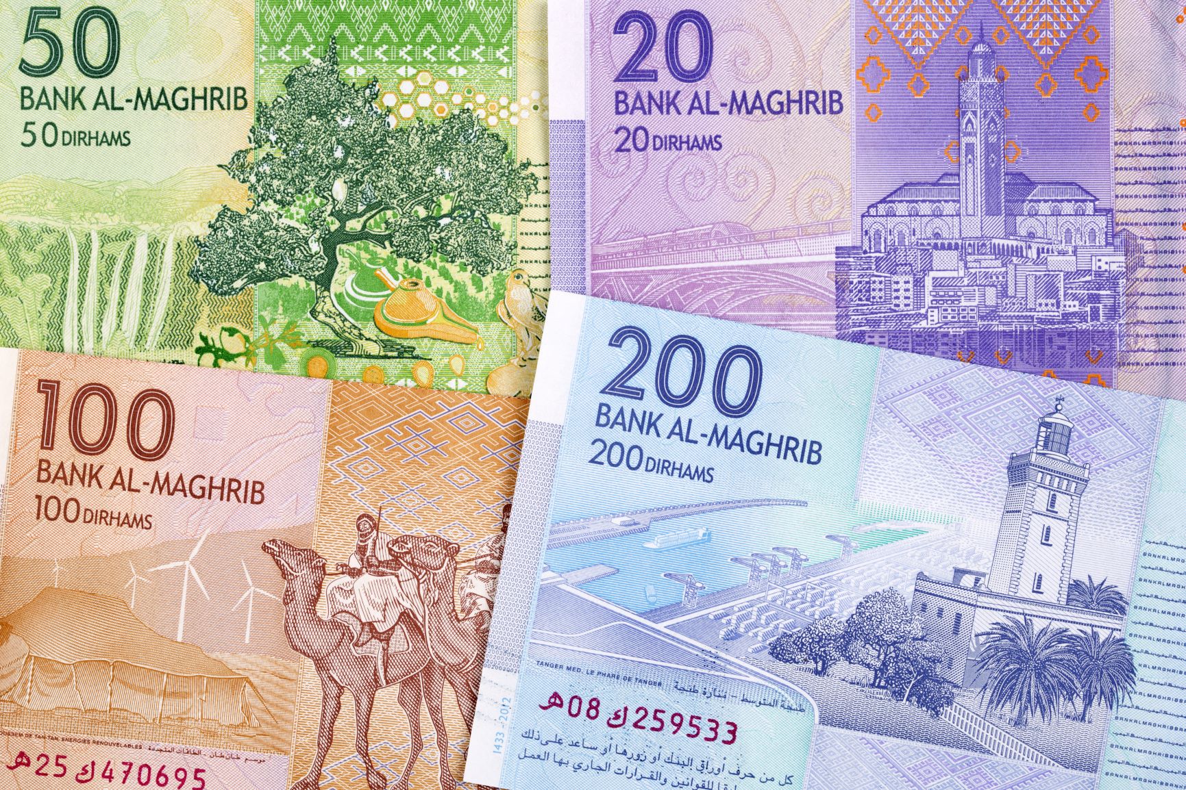 Moroccan money - dirham a business background
