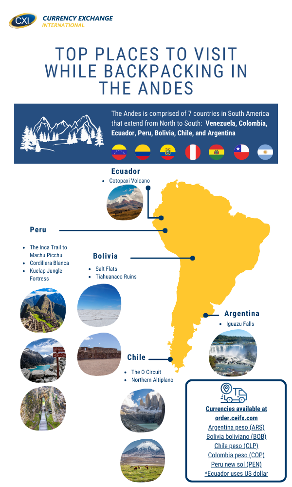 Top Places to Visit While Backpacking in the Andes Infographic