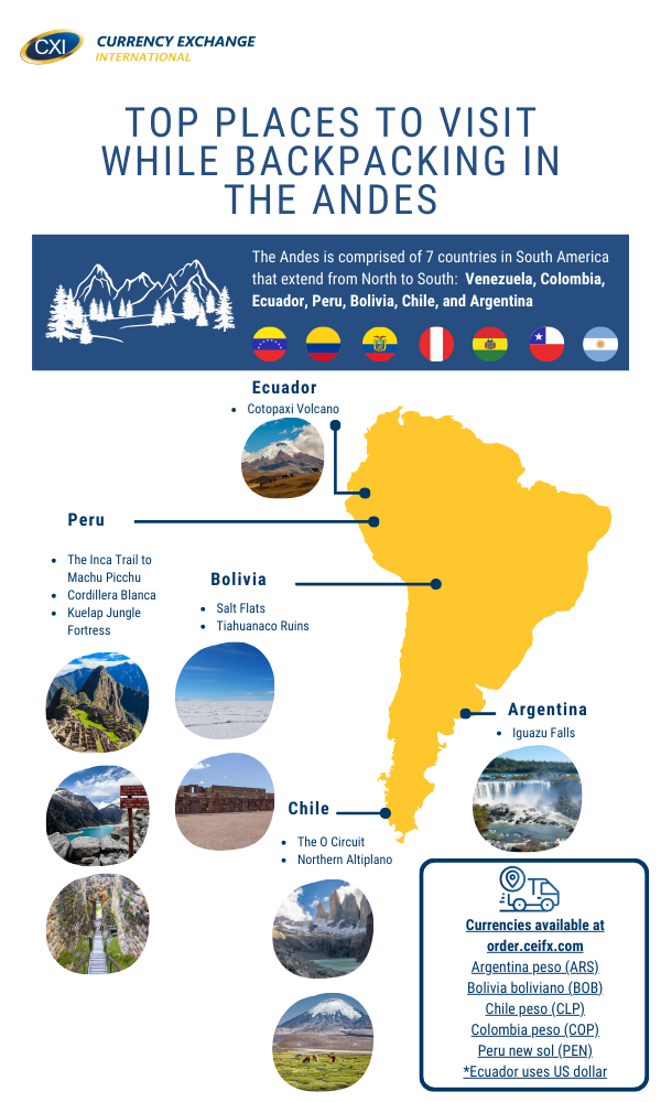 Top Places to Visit While Backpacking in the Andes Infographic