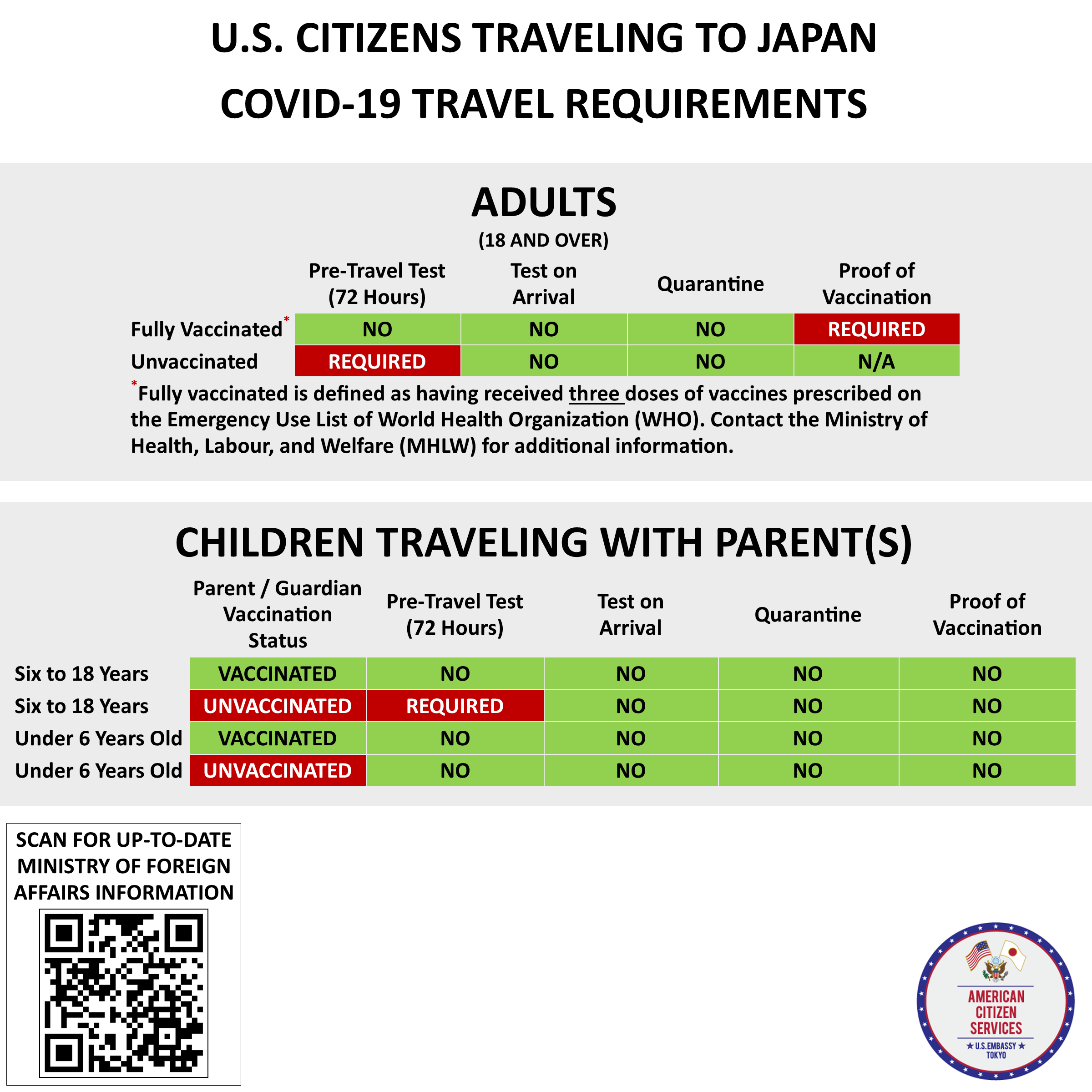 COVID-Precautions for Japan Oct 2022