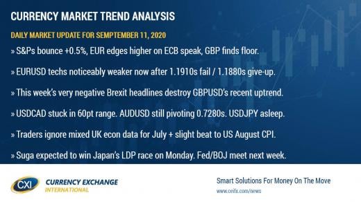 Markets take a breather after yesterday's Brexit angst